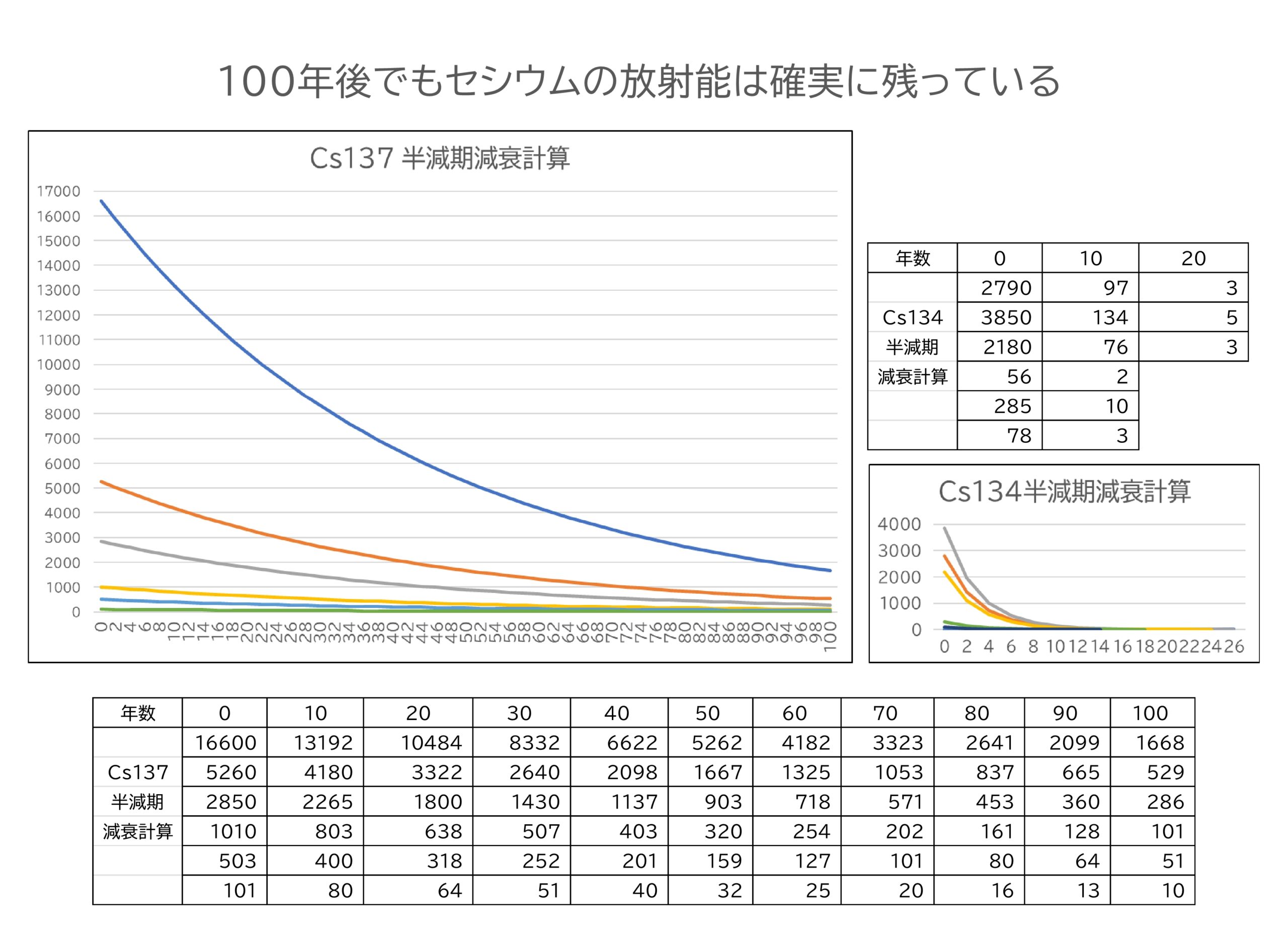 2026年：15年目のセシウム測定プロジェクトモニター募集 – 八王子市民放射能測定室